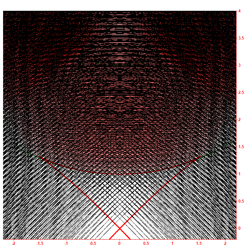 Level dynamics hbar=0.1